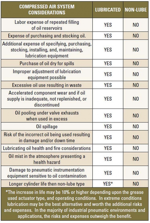 SEPT2016 To Lube or Not to Lube